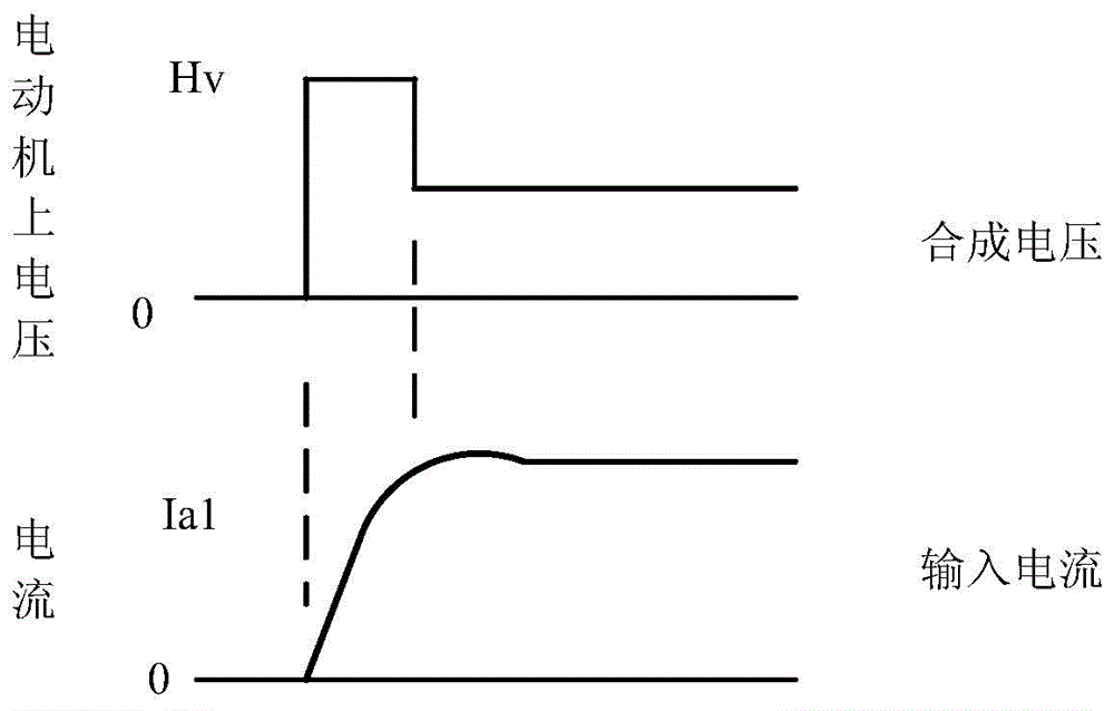 A Device for Improving the Current Rising Characteristics of a Stepping Motor When It Starts