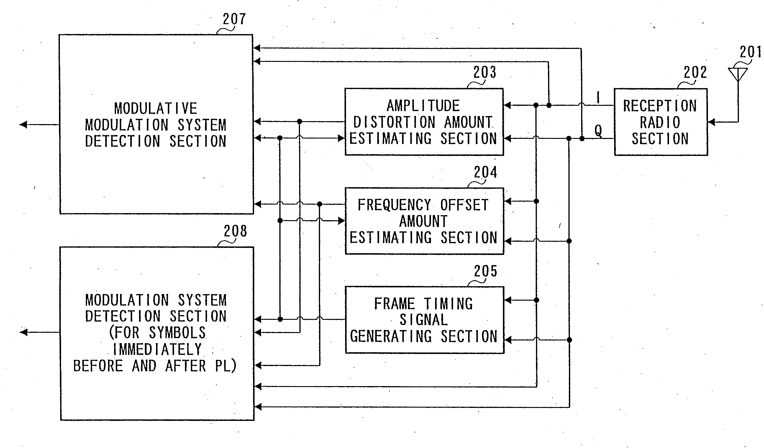 Apparatus and method for digital wireless communication