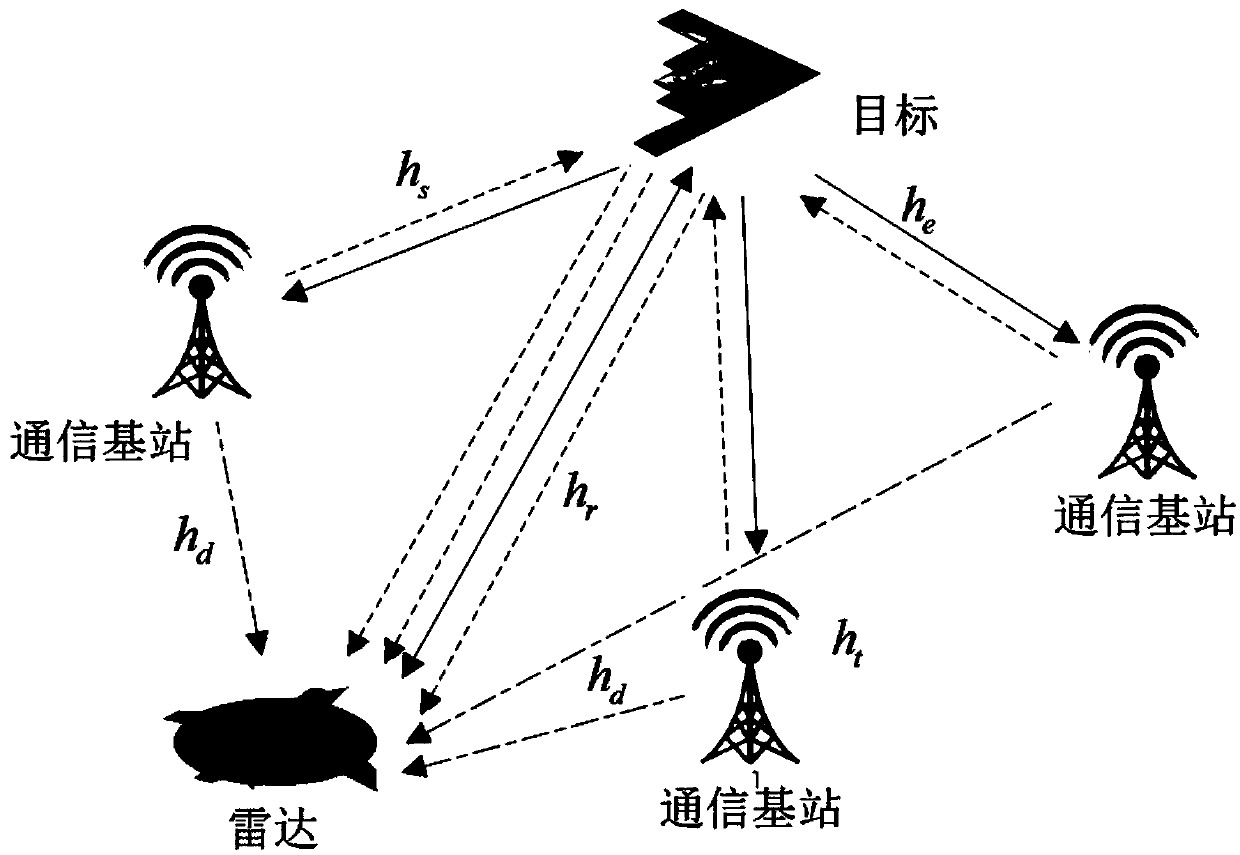 Optimal Waveform Design Method for Radar Based on Radio Frequency Stealth in Spectrum Sharing Environment