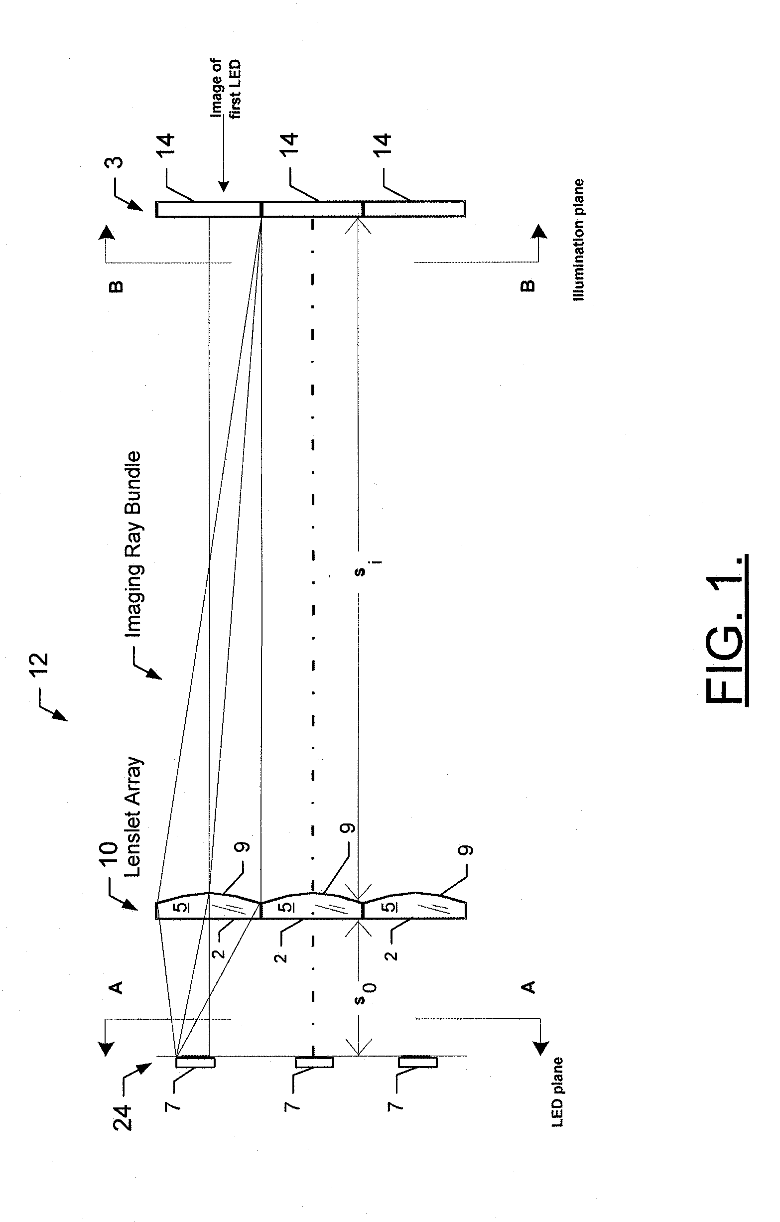 Method and apparatus for producing a uniform irradiance distribution from an array of light emitting diodes