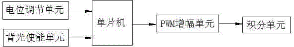 Potential-PWM regulating circuit and automotive lamp with same