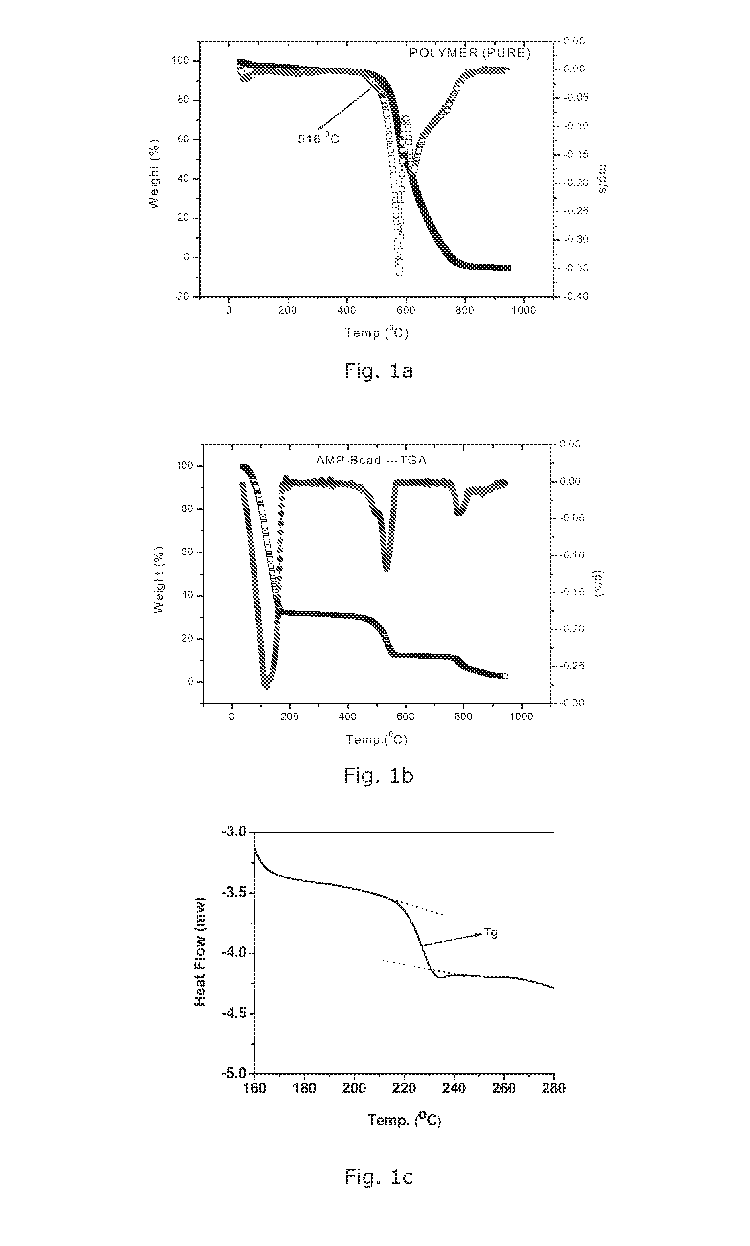 Polymer composite for extracting cesium from nuclear waste and/or other inorganic wastes/solutions