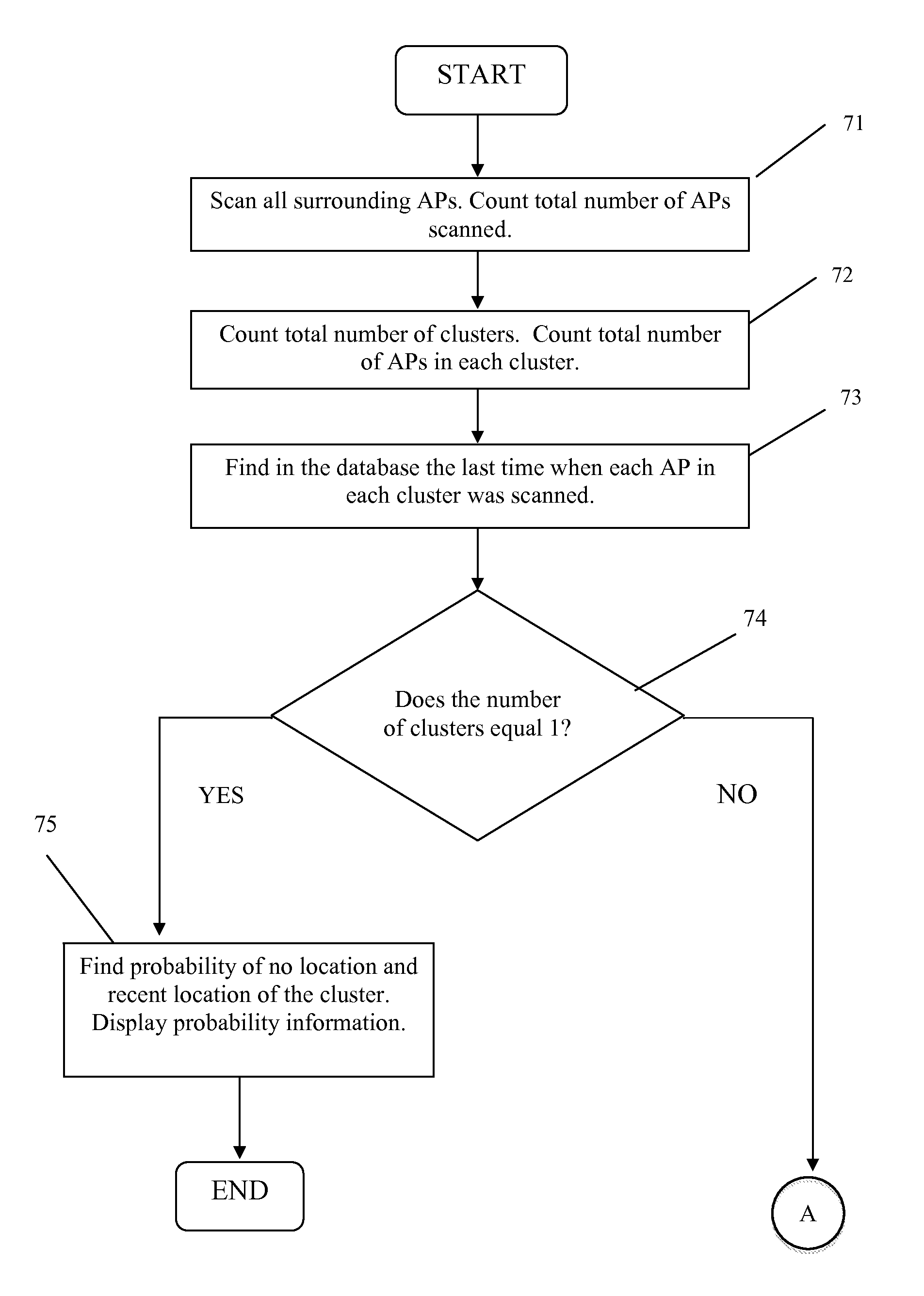 System and Method for Resolving Multiple Location Estimate Conflicts in a WLAN-Positioning System