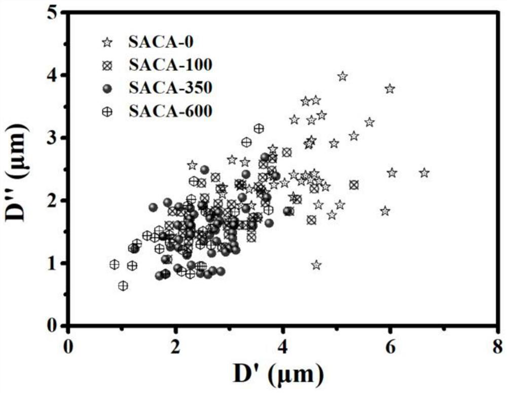 Preparation method of pore-adjustable porous activated carbon electrode material