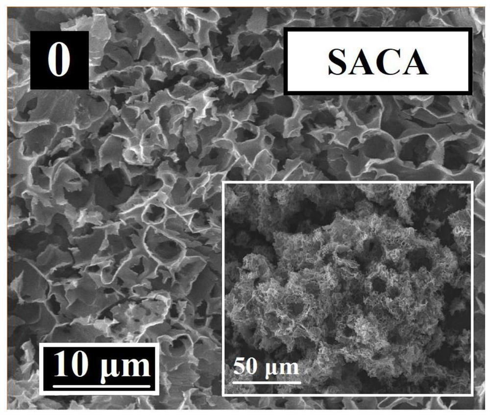 Preparation method of pore-adjustable porous activated carbon electrode material