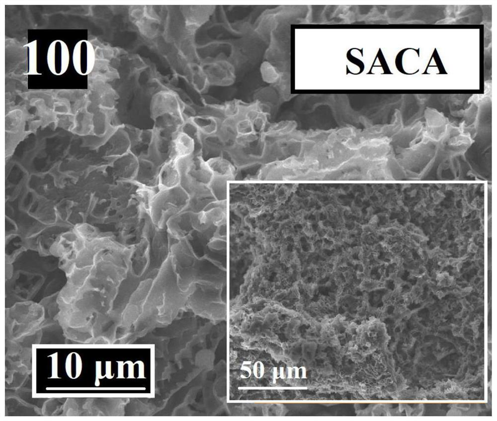 Preparation method of pore-adjustable porous activated carbon electrode material