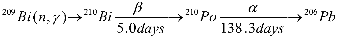 A subcritical system for lead-based fast reactors or ads to remove  <sup>210</sup> Method and apparatus for po