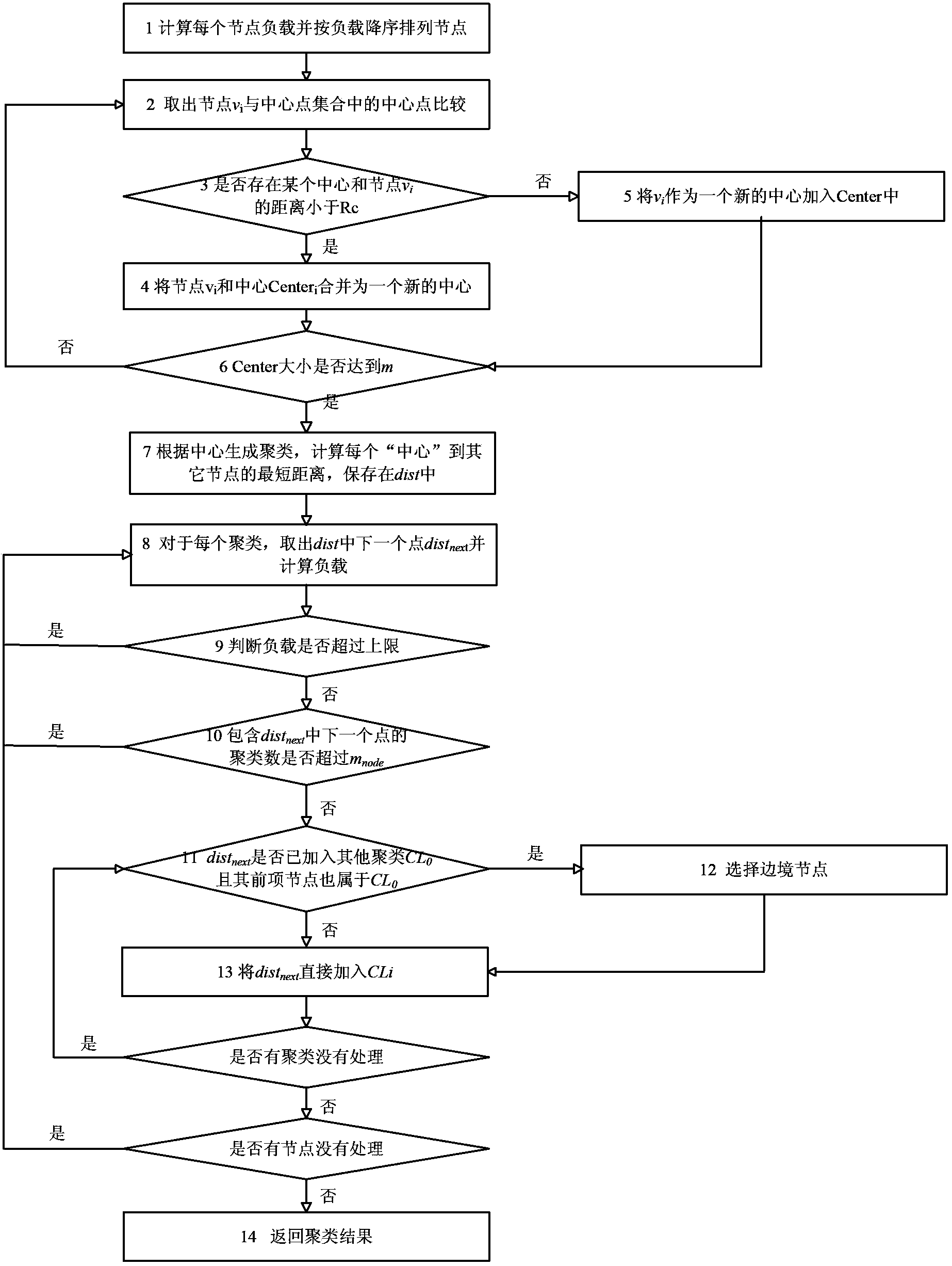 Distributed type reverse index organization method based on user log analysis