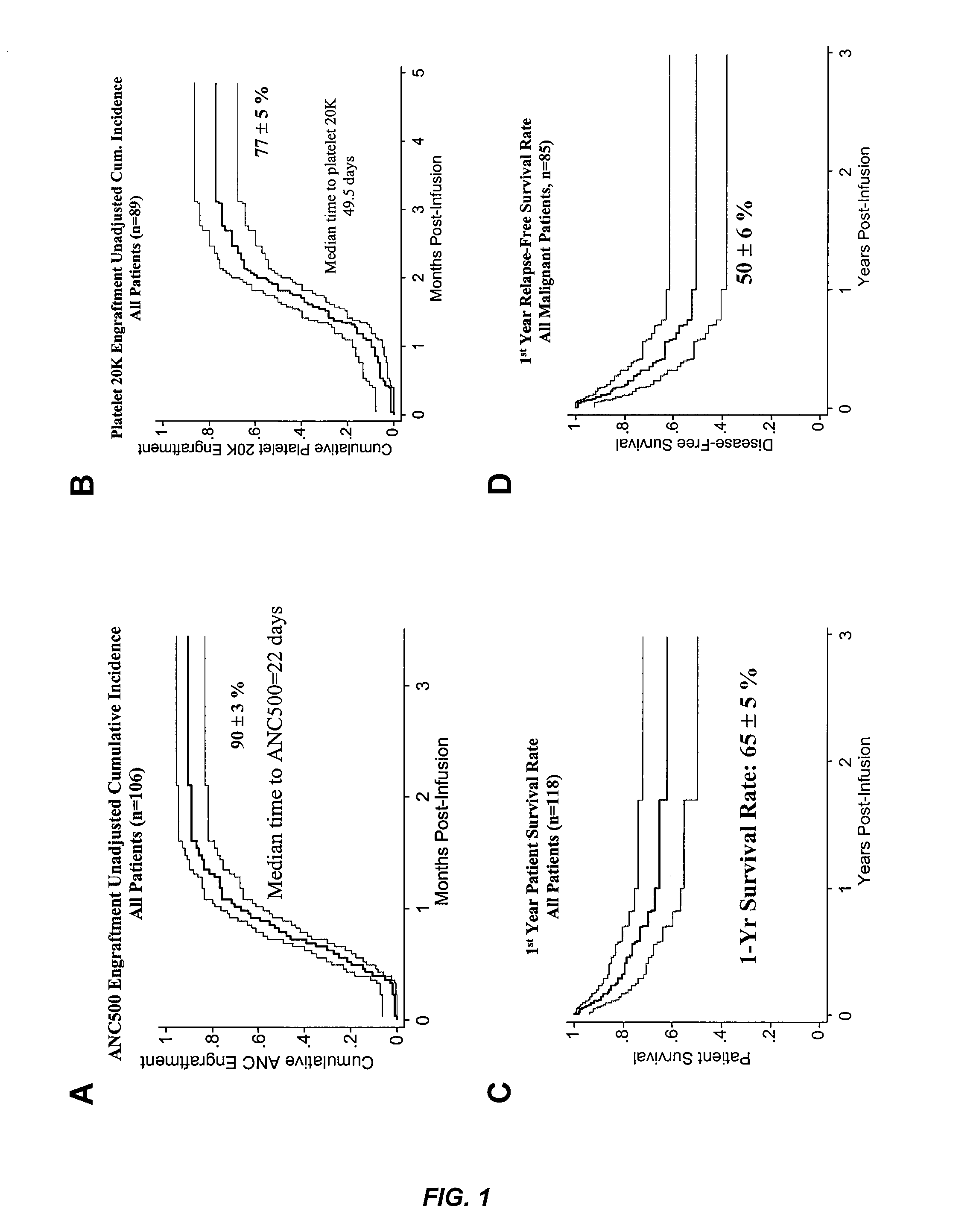 Plasma-depleted, non-red blood cell-depleted cord blood compositions and methods of use