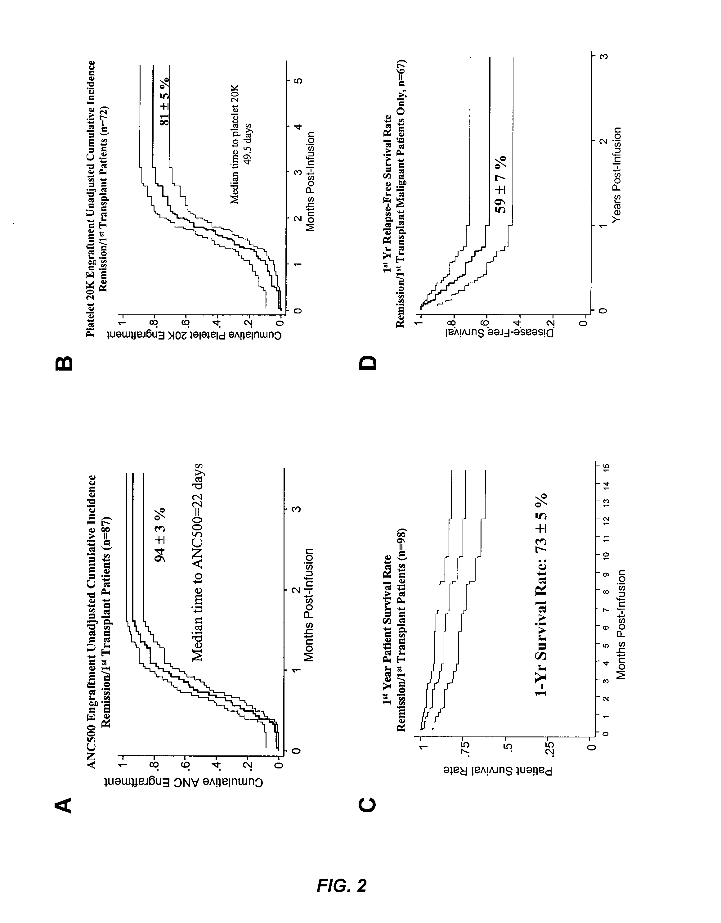 Plasma-depleted, non-red blood cell-depleted cord blood compositions and methods of use