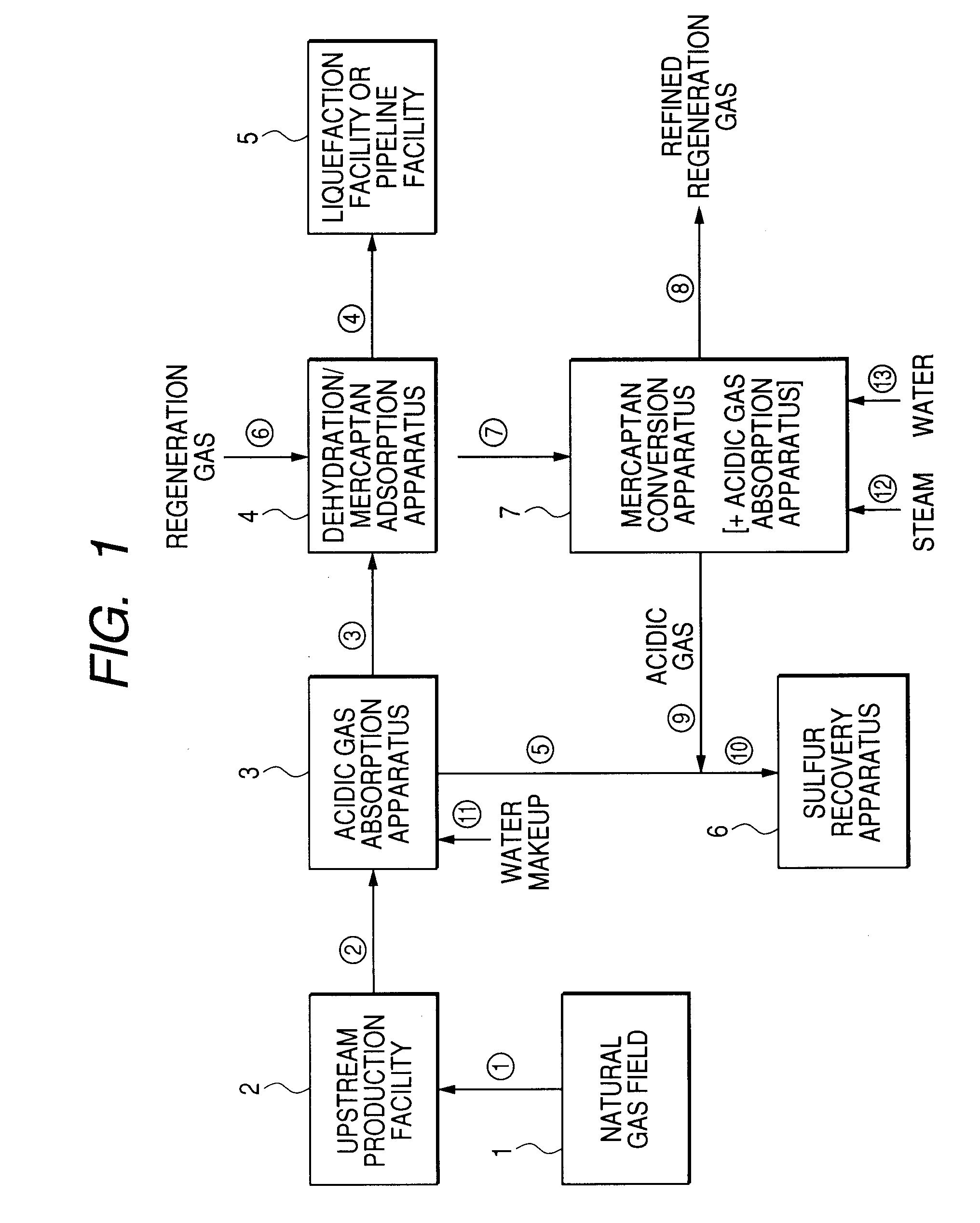 Method of removing sulfur compounds from natural gas