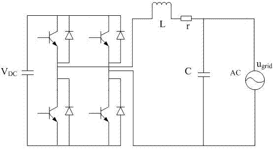 A control method of LC type grid-connected inverter