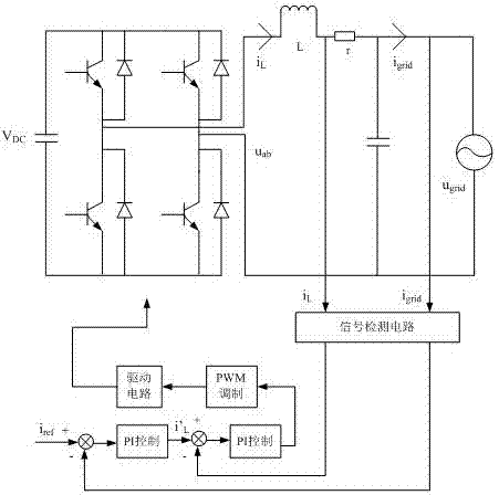 A control method of LC type grid-connected inverter