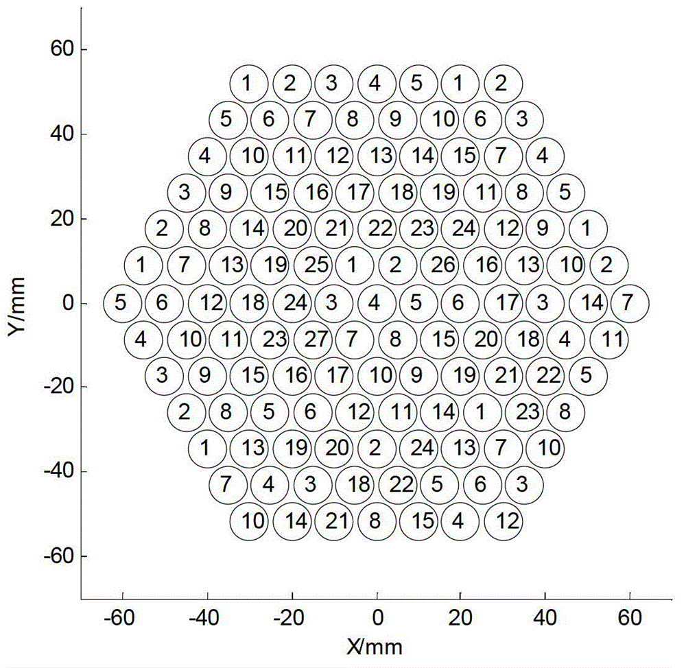 Sine modulation synchronous measuring device and method for self-adaptive optical system transfer matrix