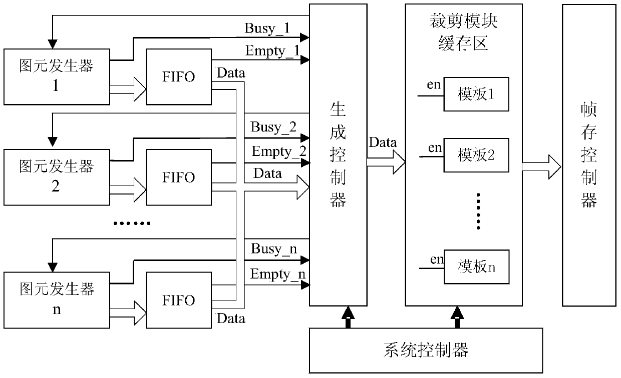 Graphical display system based on airborne graphic engine