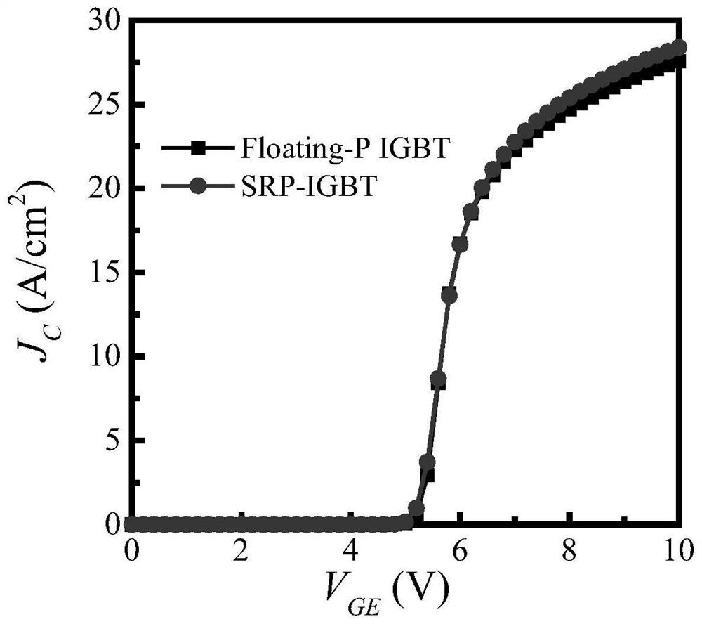 A trench-gate bipolar transistor with low EMI noise characteristics