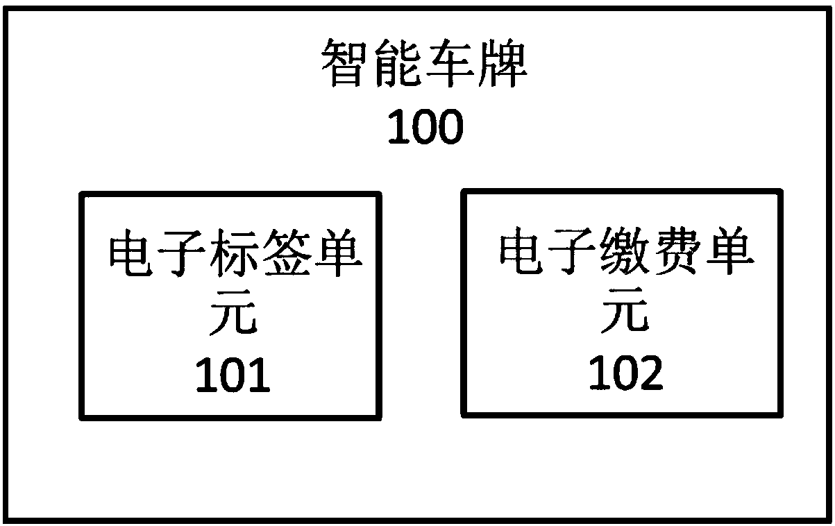 Copy plate identification method and system, intelligent license plate, scanning device thereof and copy plate determining device