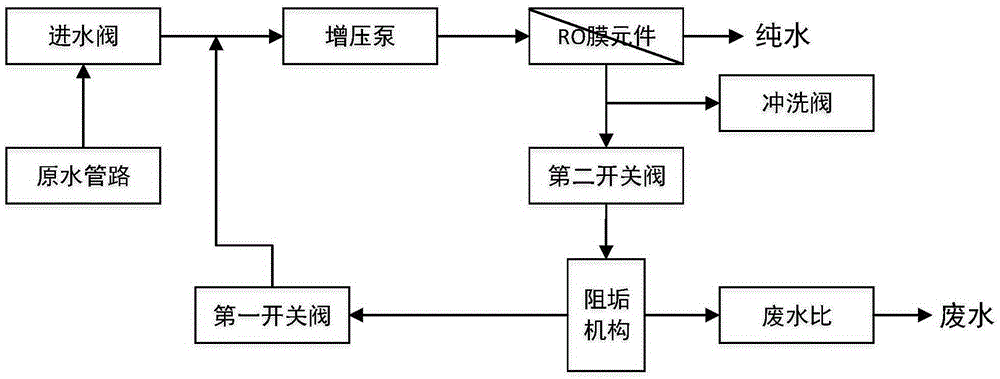 Water purifier control method and water purifier