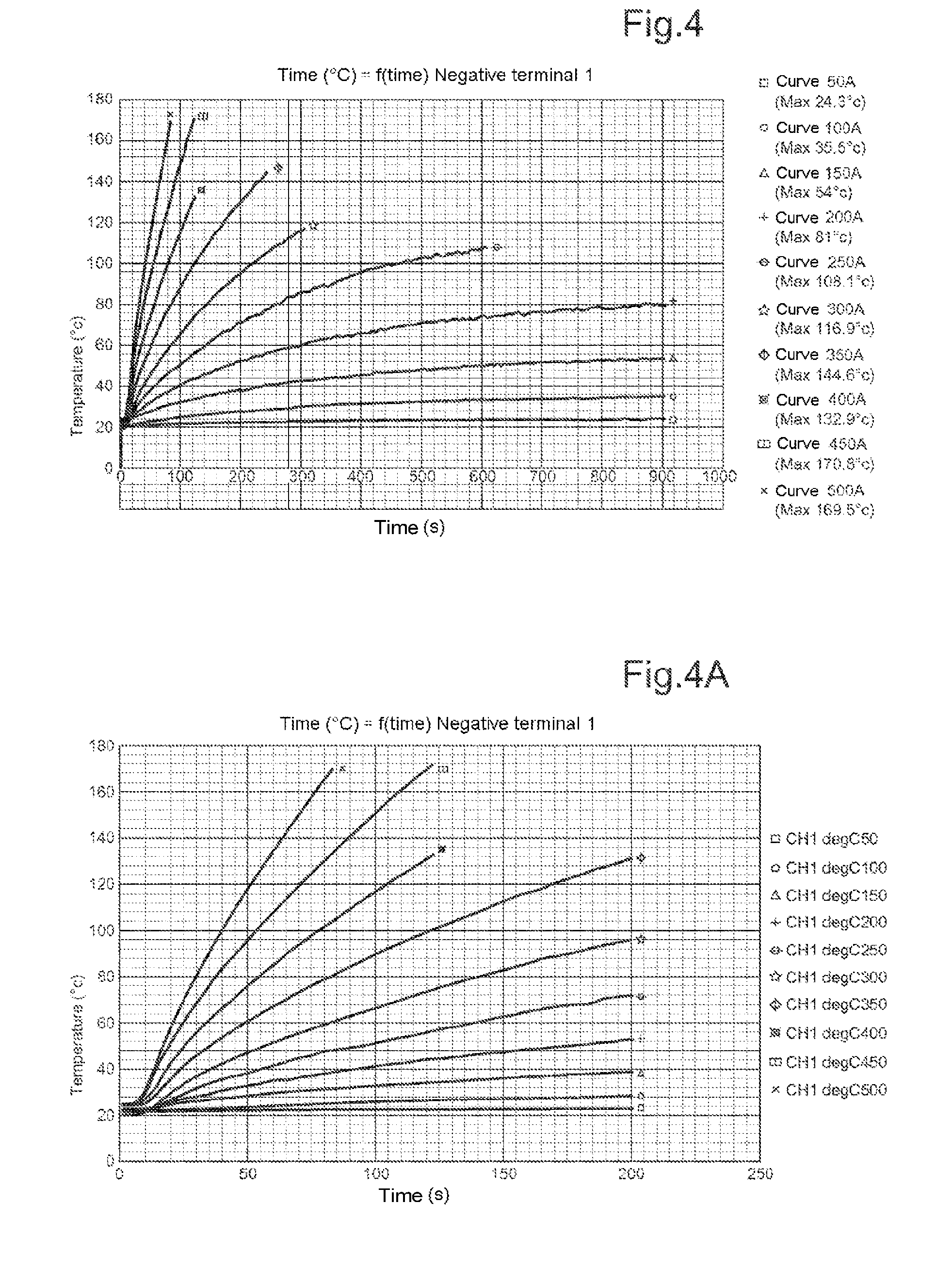 Bushing Forming a Terminal for a Lithium Storage Battery and Related Storage Battery