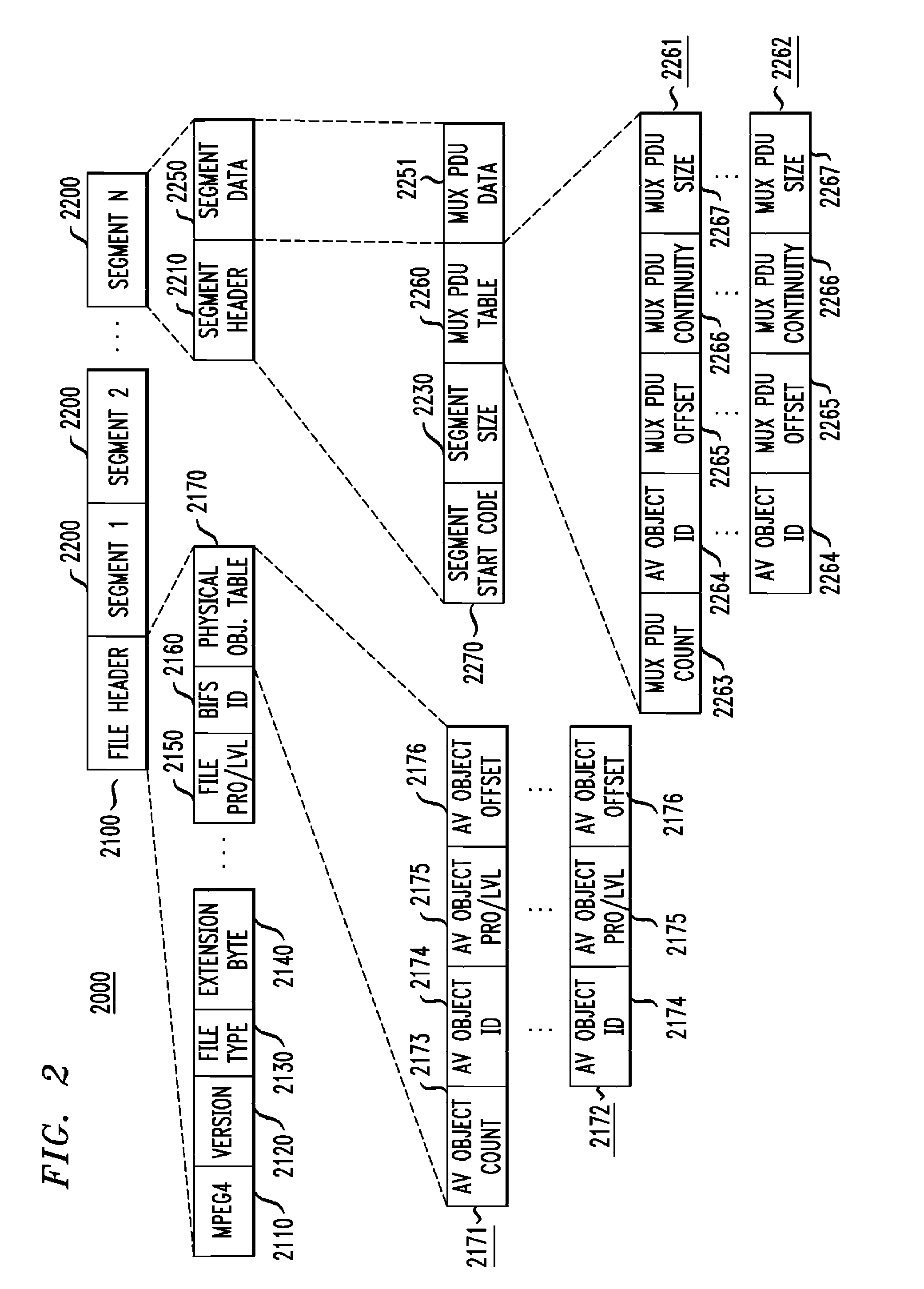 System and method of organizing data to facilitate access and streaming
