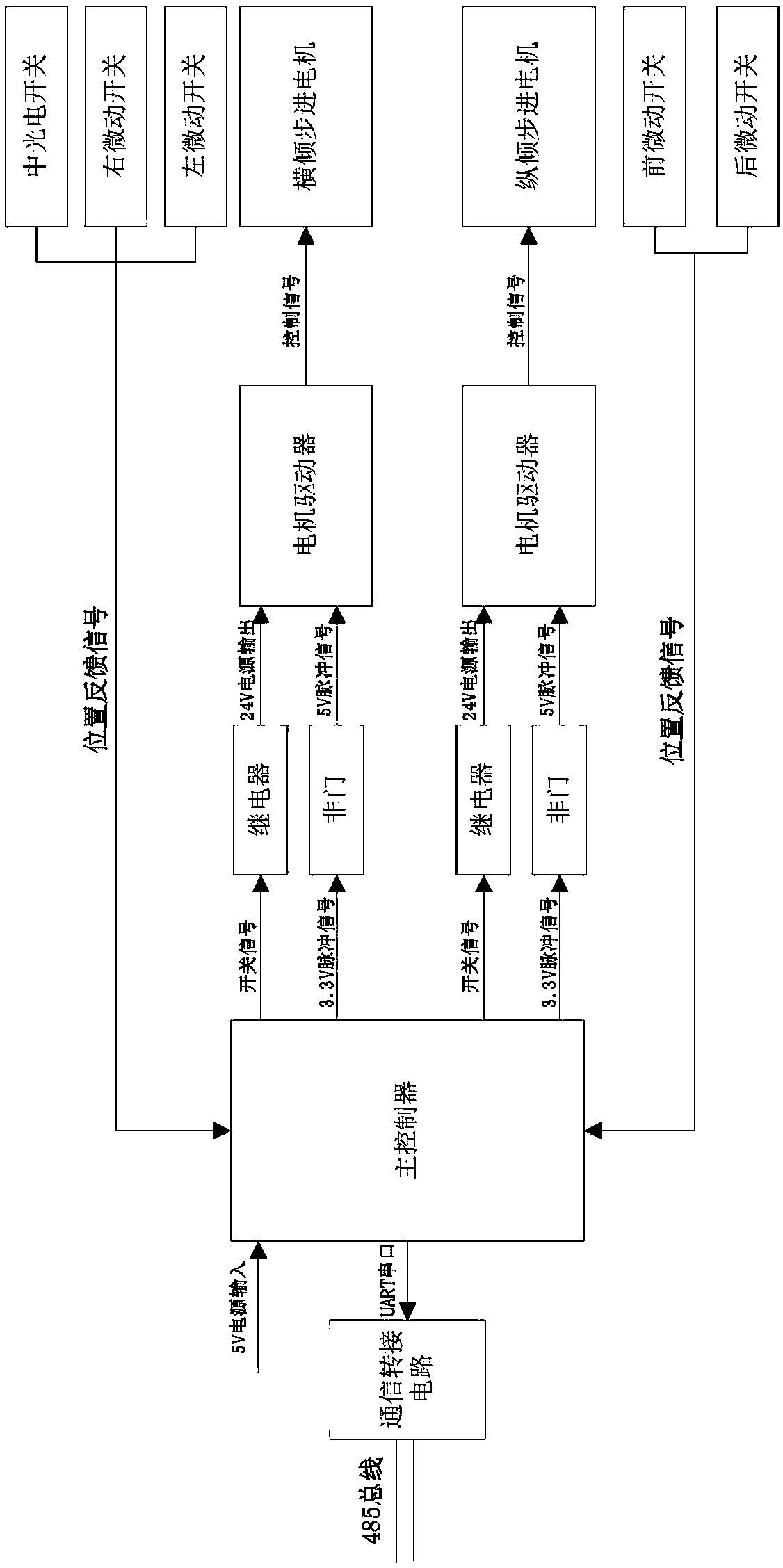 A feedback self-checking underwater glider attitude adjustment device and control method