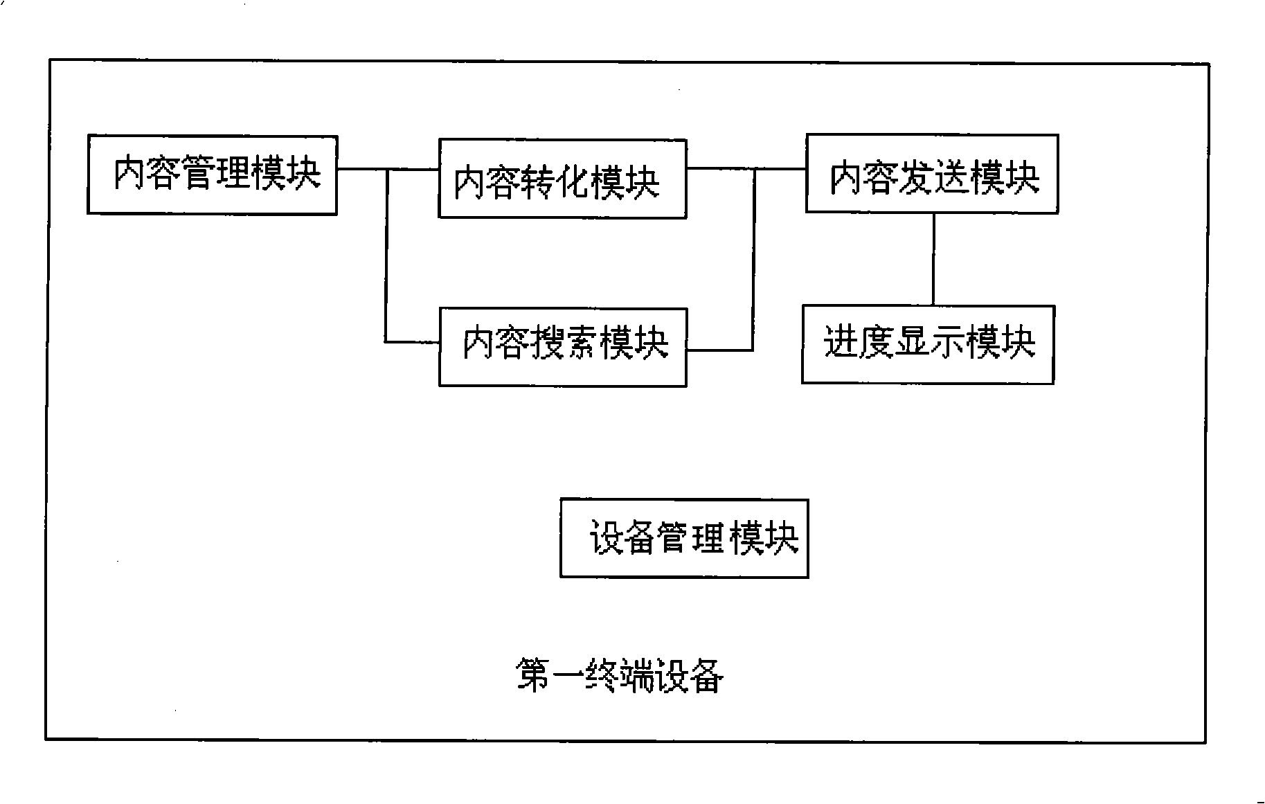 Network content sharing system and method