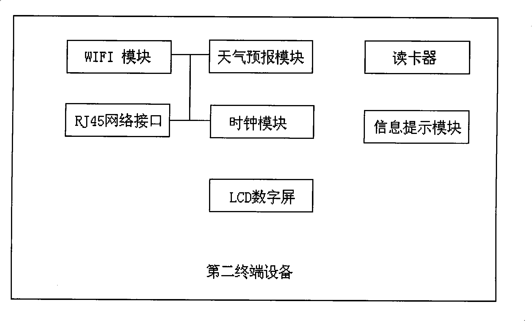 Network content sharing system and method