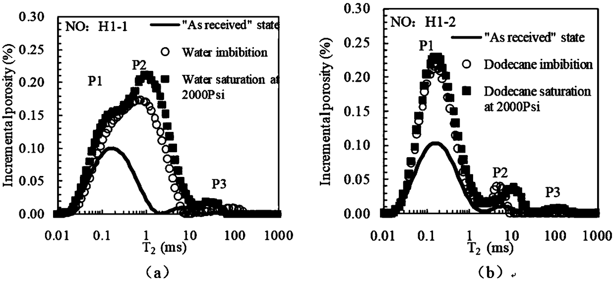 Shale gas reservoir pore structure quantitative calculation method based on nuclear magnetic resonance