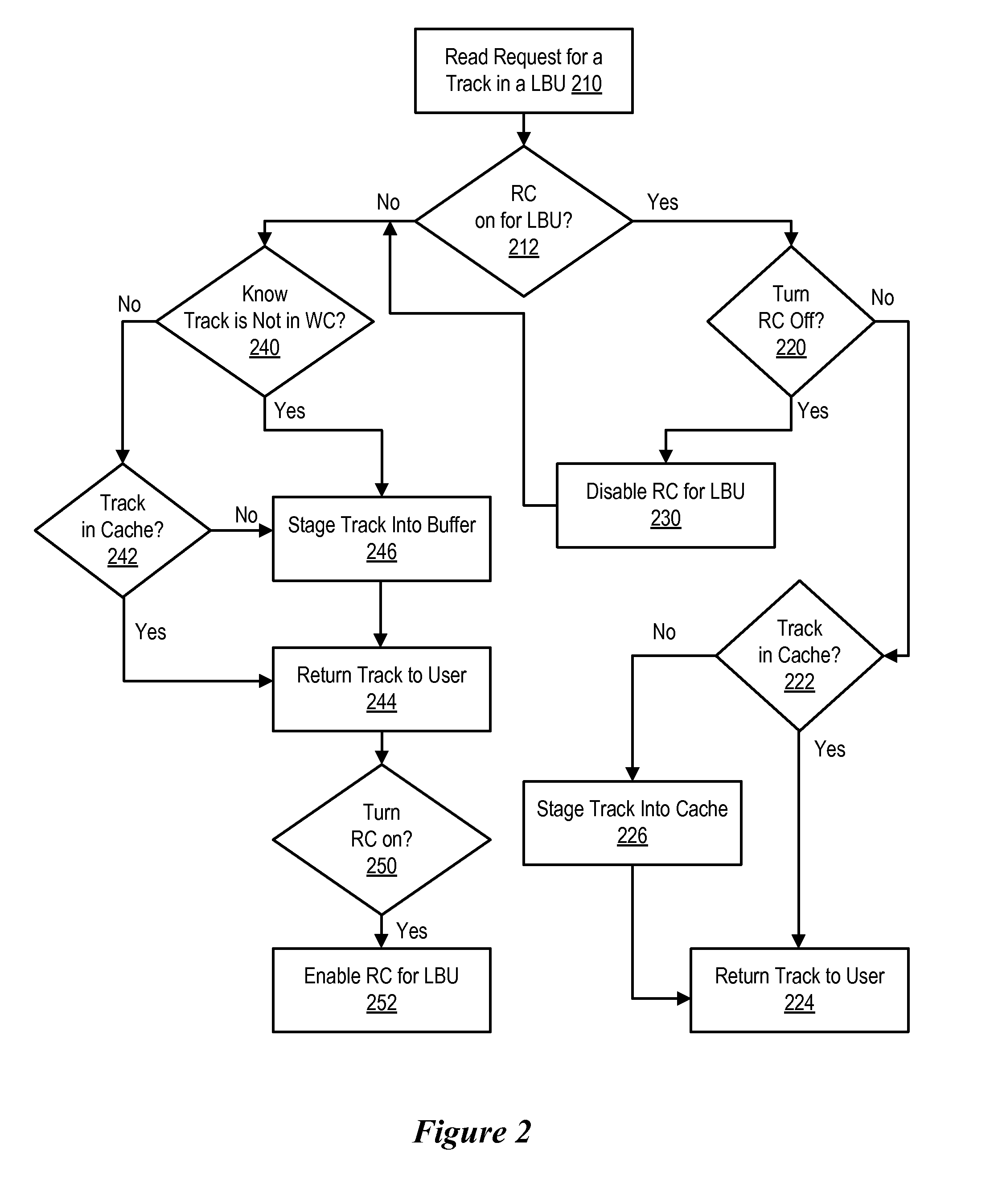 Method for Selectively Enabling and Disabling Read Caching in a Storage Subsystem