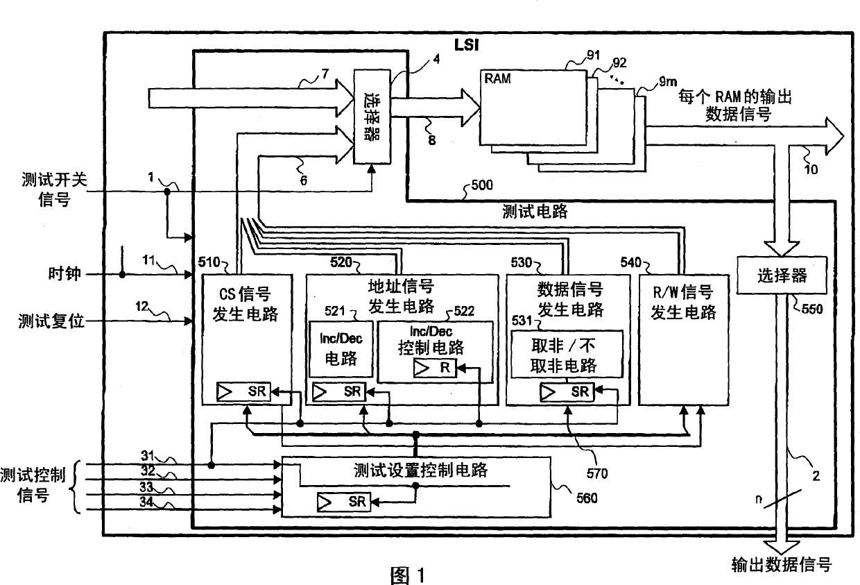 Storage test circuit