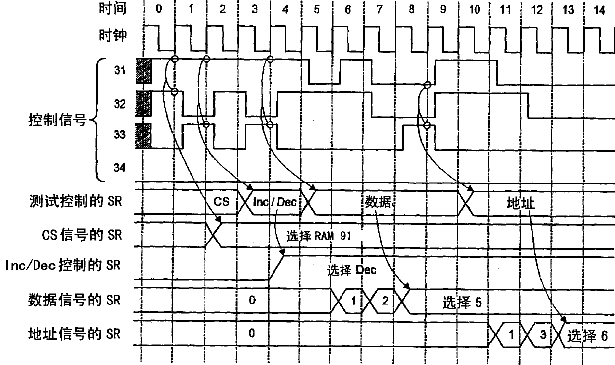 Storage test circuit