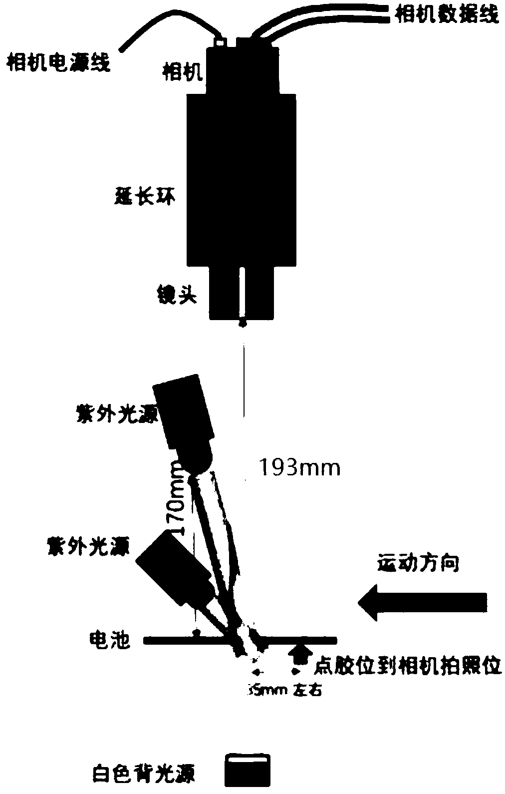 Battery sealing edge gluing detection equipment and detection method