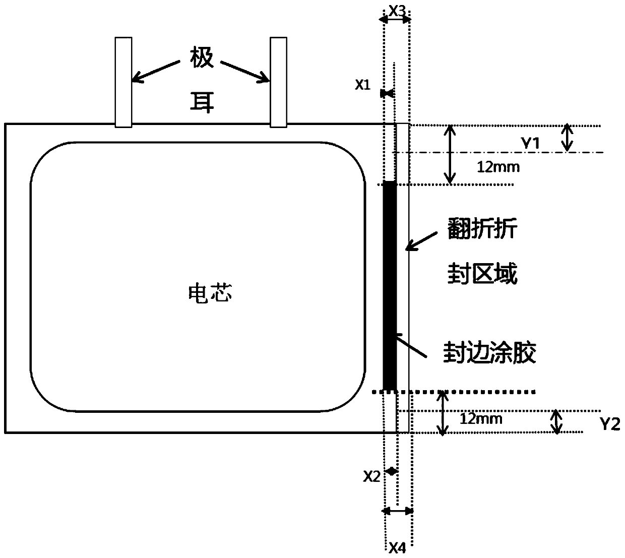 Battery sealing edge gluing detection equipment and detection method