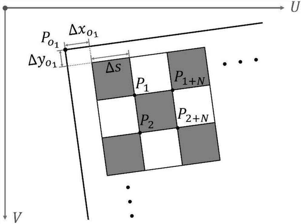 End-to-end camera and laser radar external parameter calibration method based on corresponding mask