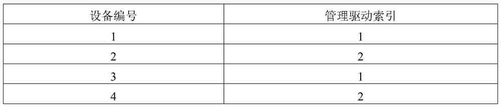 Communication equipment fusion management method, storage medium and communication equipment