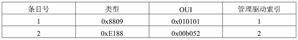 Communication equipment fusion management method, storage medium and communication equipment