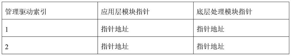 Communication equipment fusion management method, storage medium and communication equipment