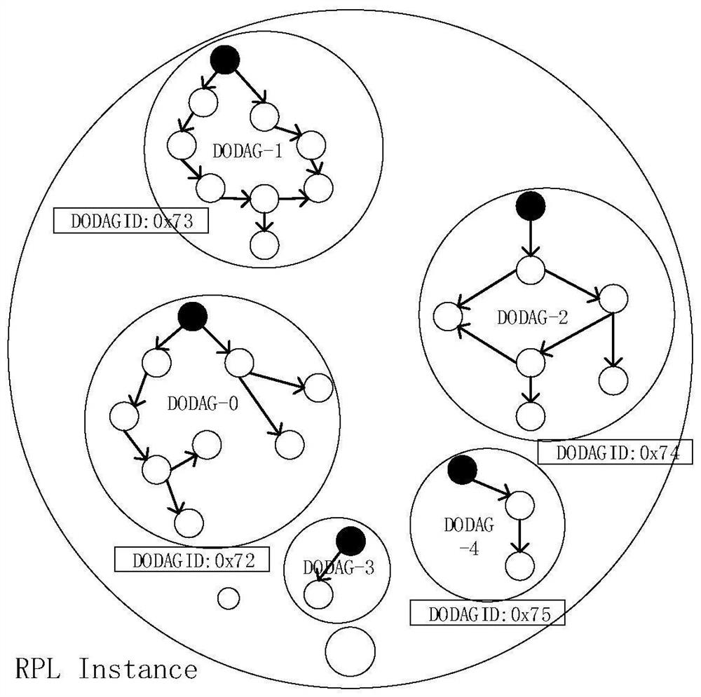 Access encryption verification method and device based on wi-sun network and electronic equipment