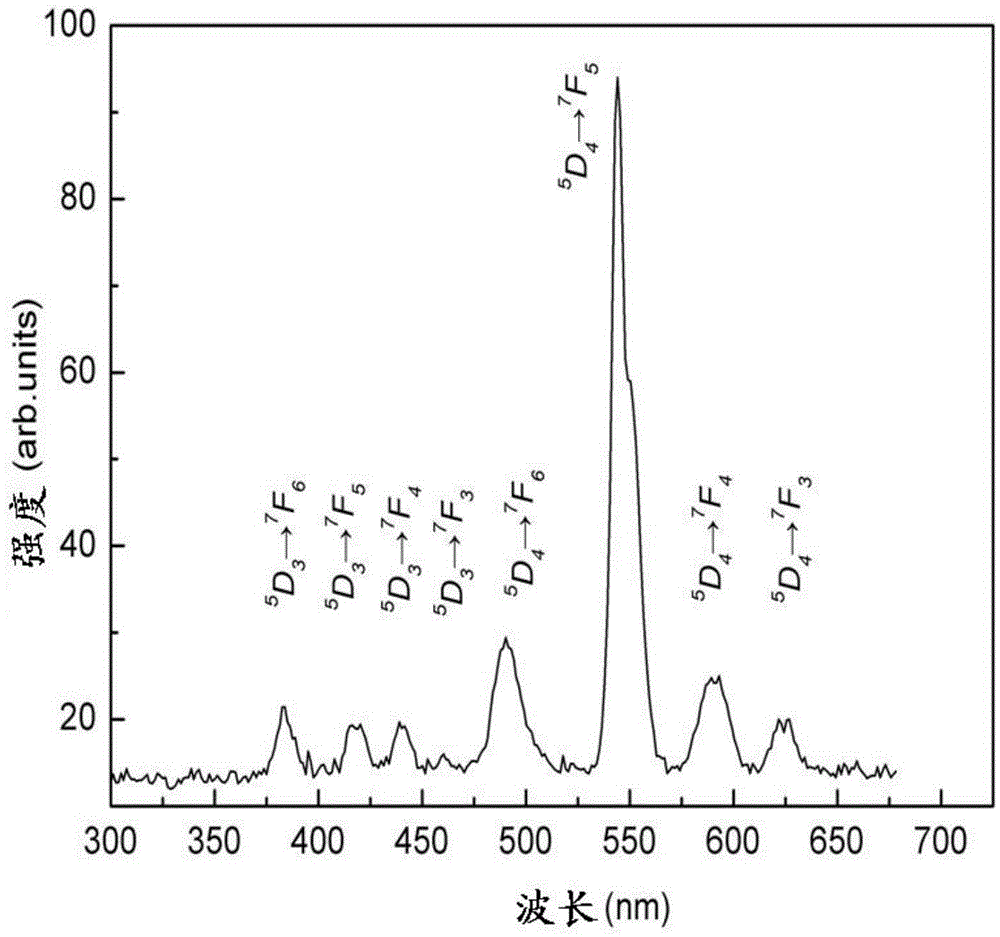 Borophosphate fluorescent powder capable of emitting green fluorescence as well as preparation method and application of borophosphate fluorescent powder