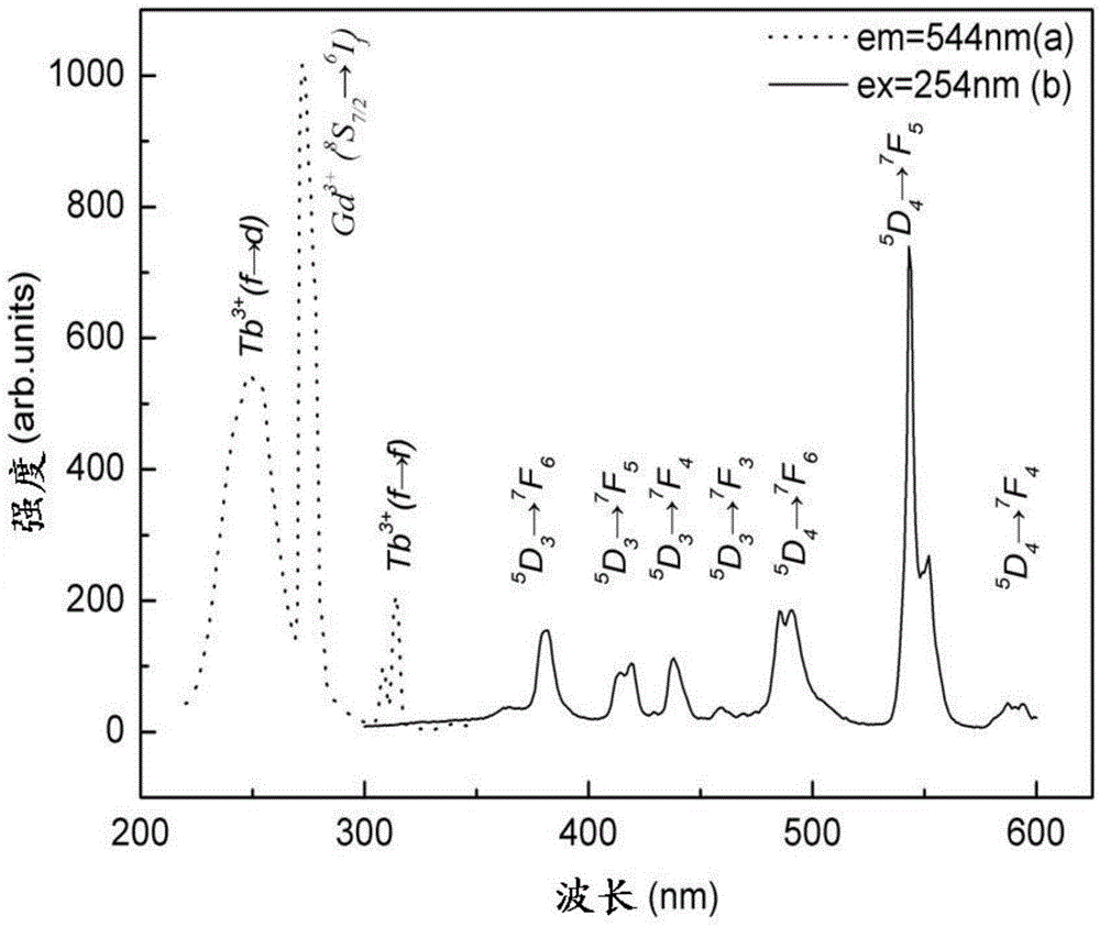 Borophosphate fluorescent powder capable of emitting green fluorescence as well as preparation method and application of borophosphate fluorescent powder