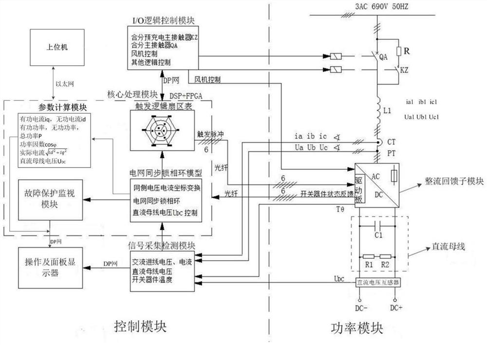 Switching type power grid commutation rectification feedback system and control method thereof