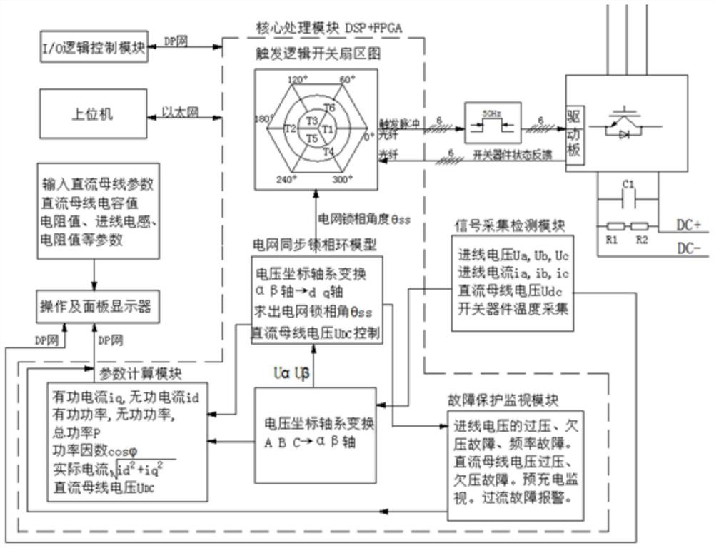 Switching type power grid commutation rectification feedback system and control method thereof