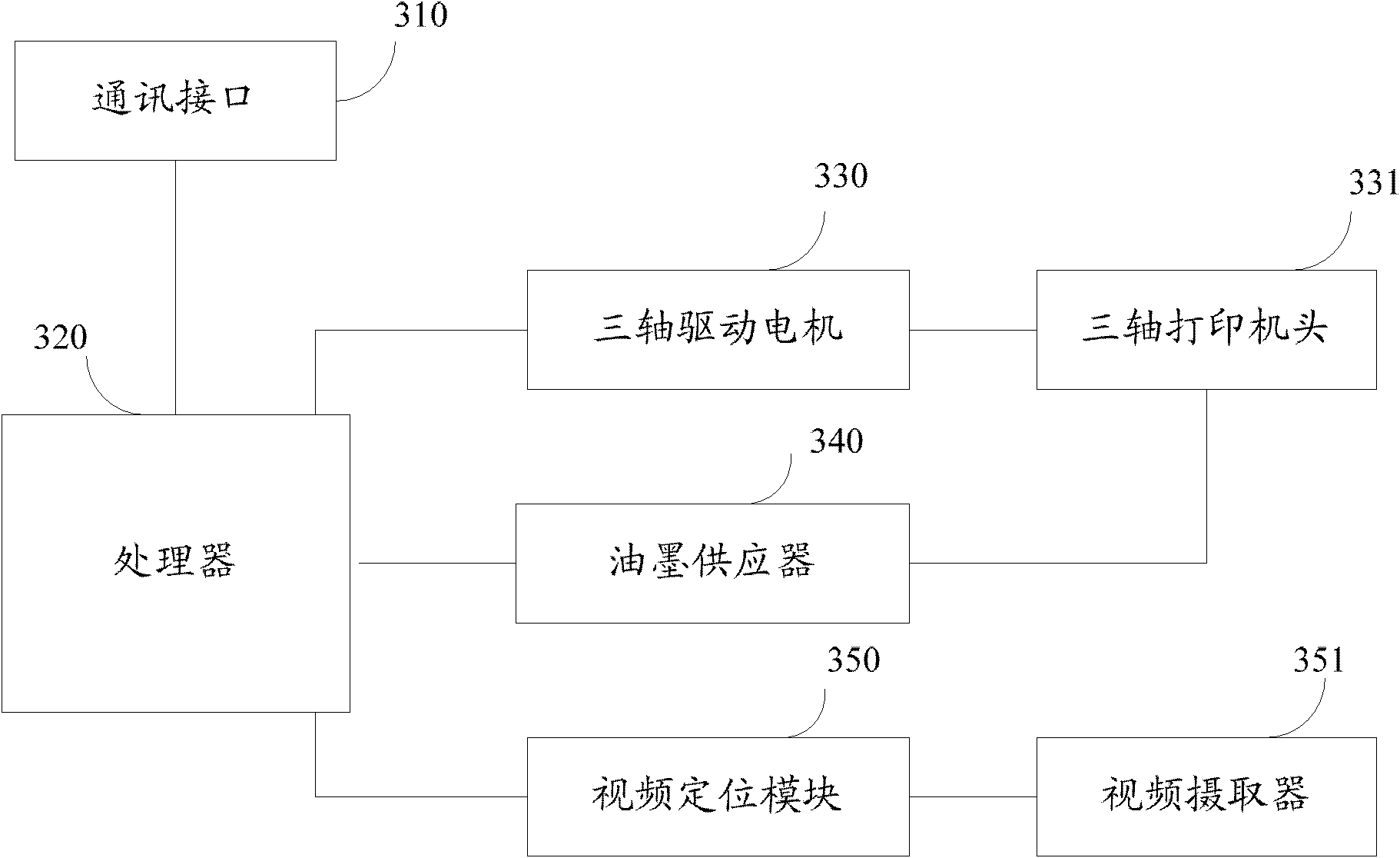 Pinter, method, system and processor for manufacturing printed circuit board