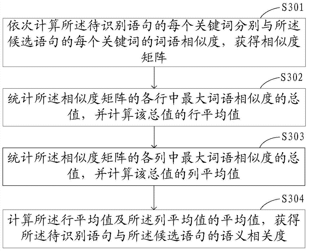 Method and device for recognizing sentence