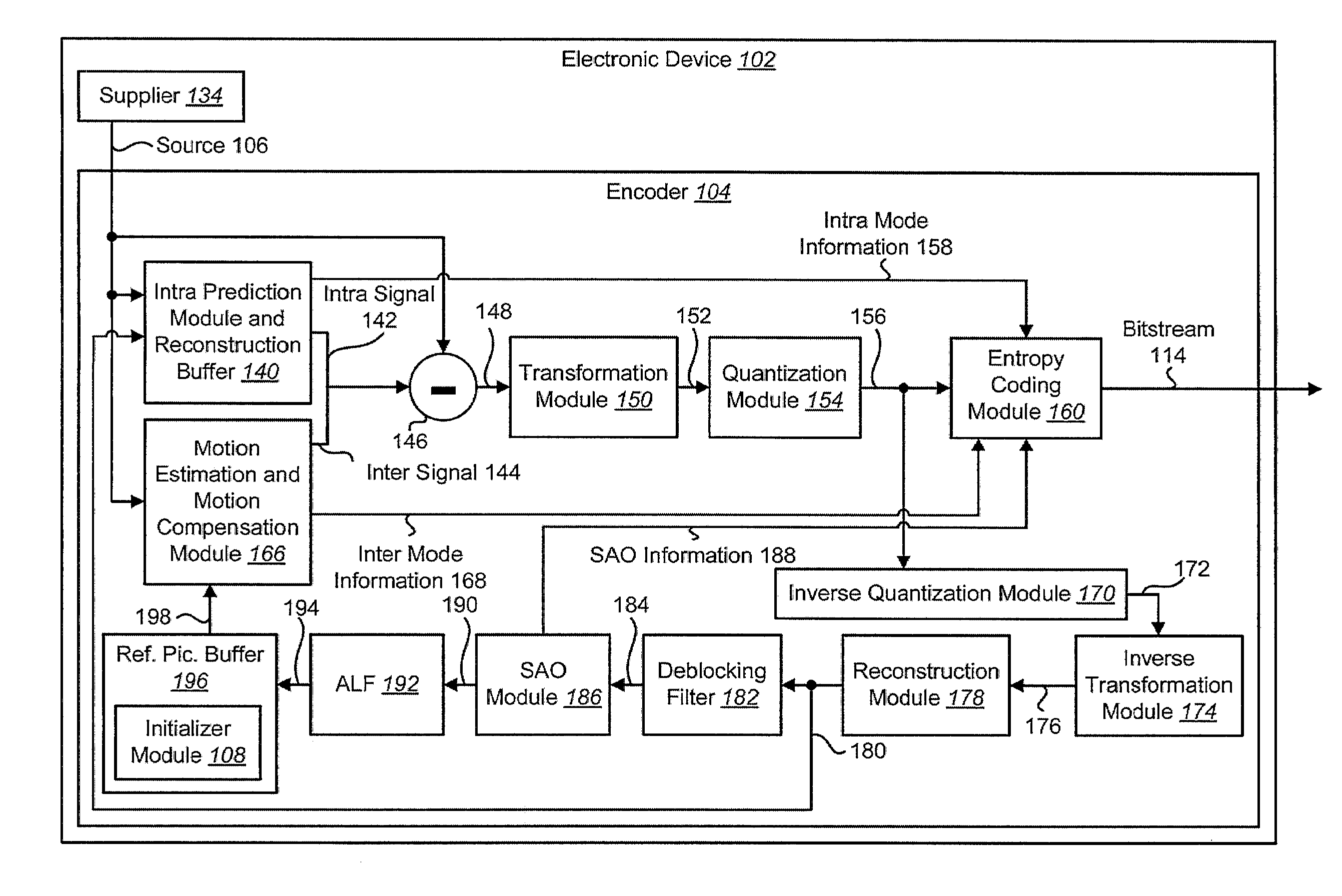 Video decoder with signaling