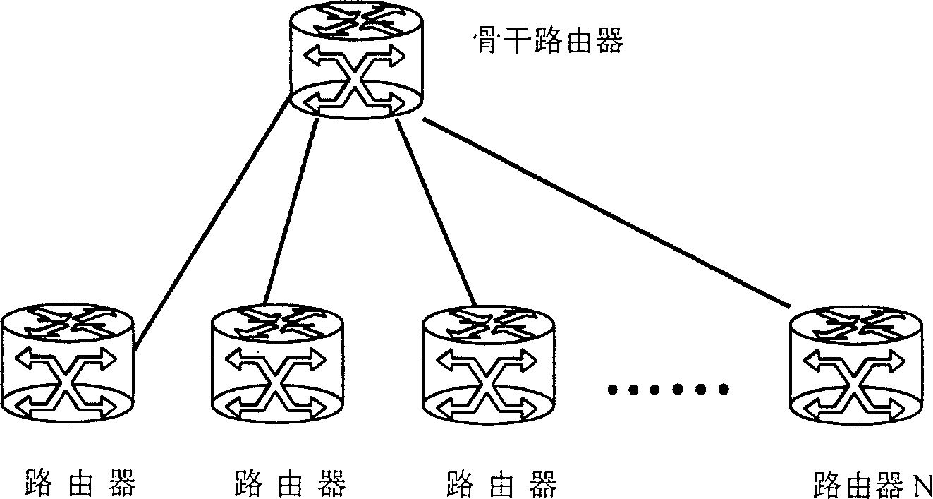 Method for solving stability of OSPF protocol at multi-neighbour high route