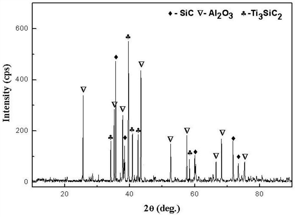 a ti  <sub>3</sub> sic  <sub>2</sub> -al  <sub>2</sub> o  <sub>3</sub> -sic-al composite material and preparation method thereof