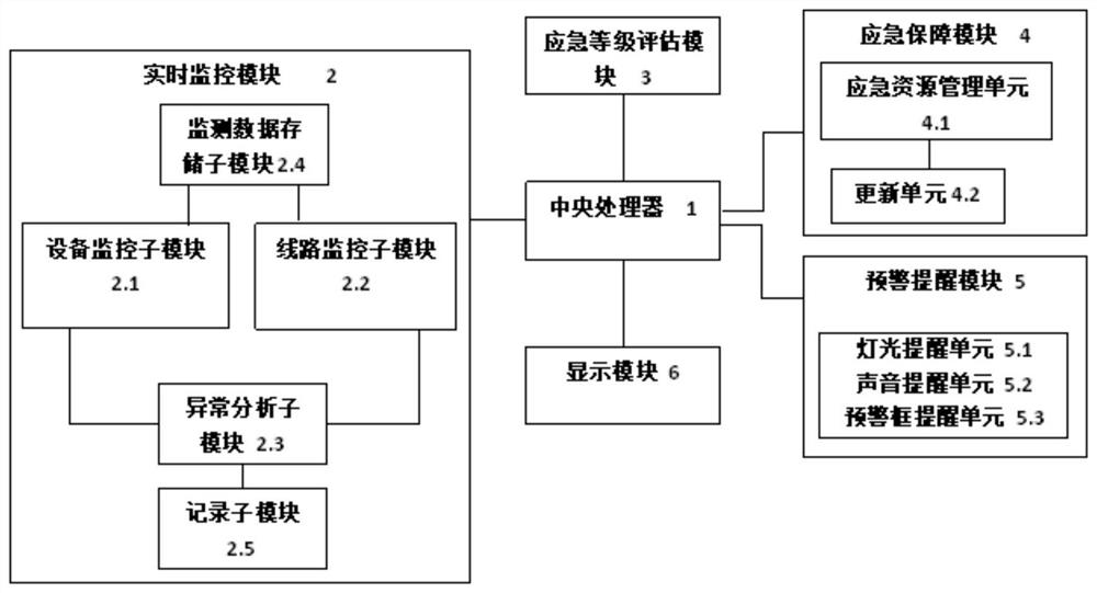 Electric power emergency automatic management system