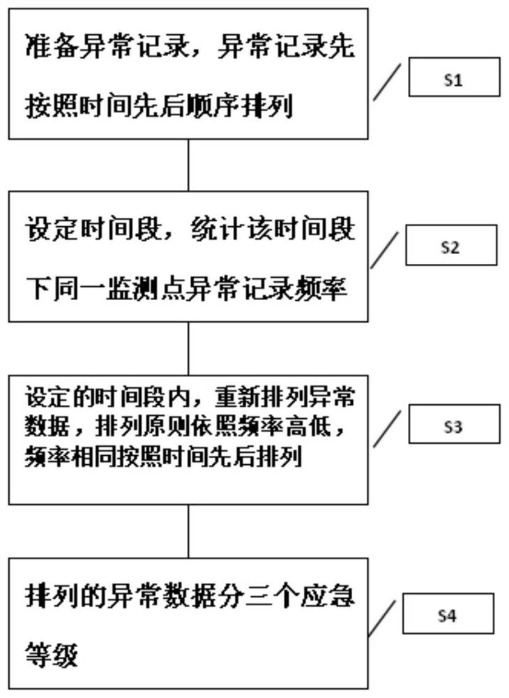 Electric power emergency automatic management system