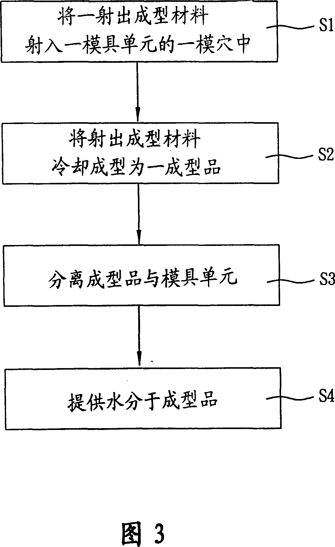 Ejection forming device and its method